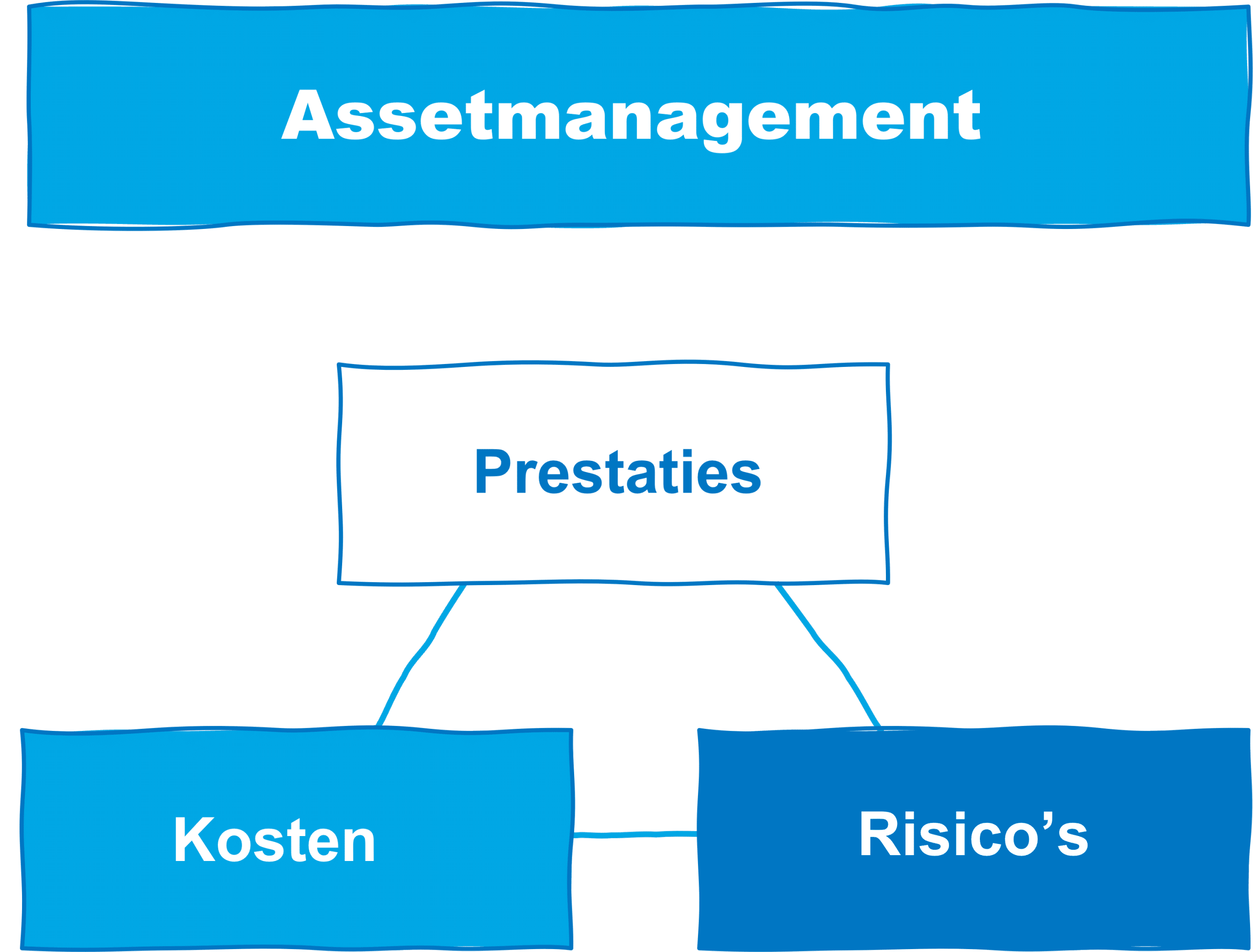 assetmanagement