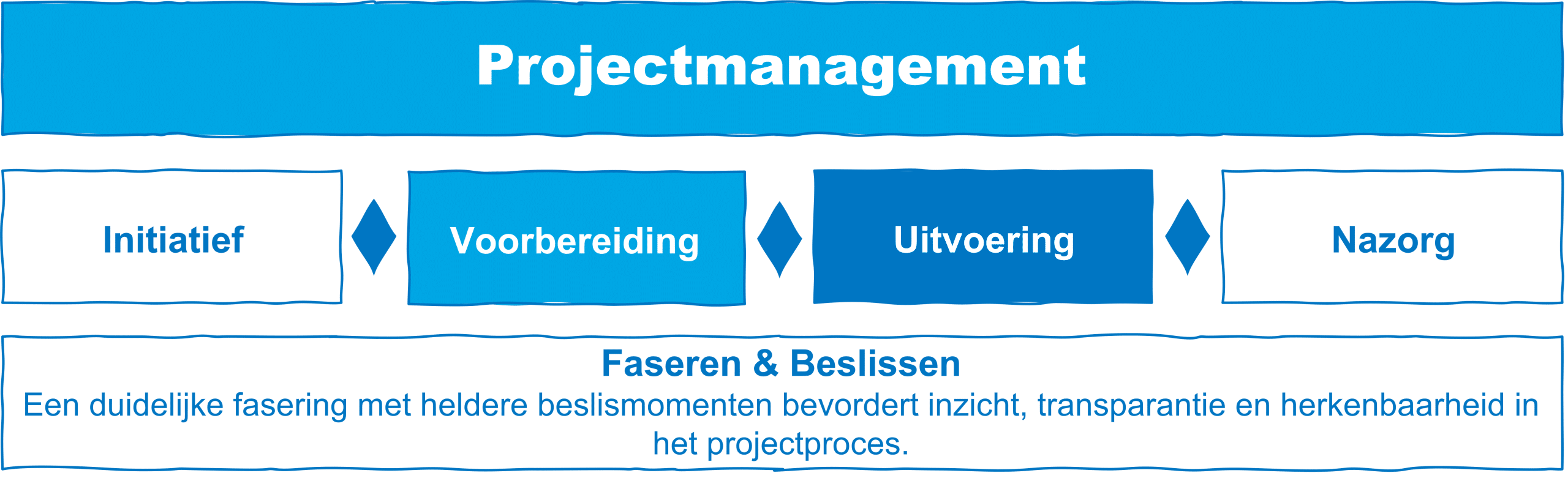 igib_projectmanagement