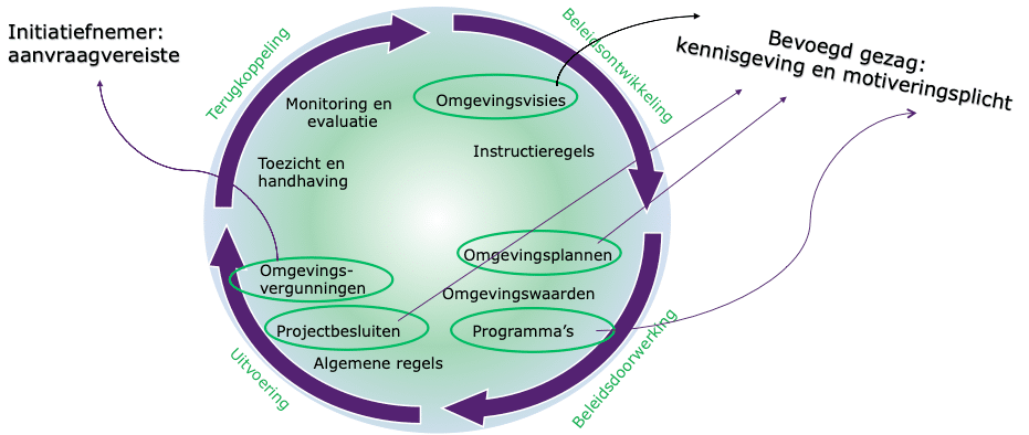 participatie_vng